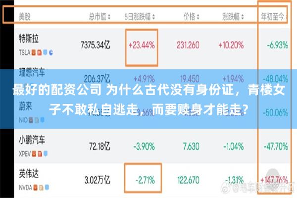 最好的配资公司 为什么古代没有身份证，青楼女子不敢私自逃走，而要赎身才能走？