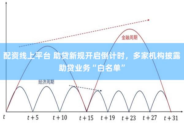 配资线上平台 助贷新规开启倒计时，多家机构披露助贷业务“白名单”