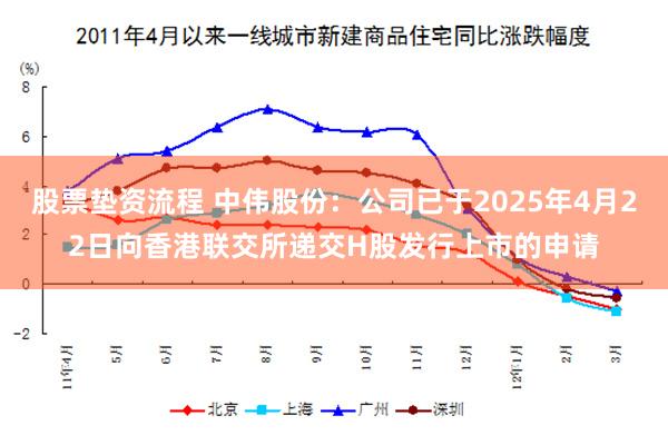 股票垫资流程 中伟股份：公司已于2025年4月22日向香港联交所递交H股发行上市的申请