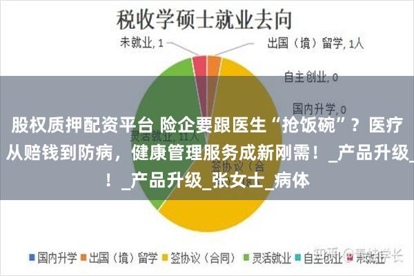 股权质押配资平台 险企要跟医生“抢饭碗”？医疗险暗战升级：从赔钱到防病，健康管理服务成新刚需！_产品升级_张女士_病体