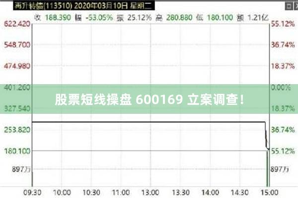 股票短线操盘 600169 立案调查！