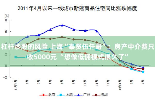 杠杆炒股的风险 上海“奉贤伍仟哥”：房产中介费只收5000元 “想做低佣模式很久了”