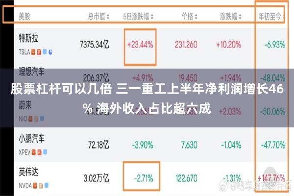 股票杠杆可以几倍 三一重工上半年净利润增长46% 海外收入占比超六成